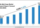 India Bath Soap Market Landscape: Growth Outlook 2025–2030