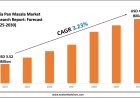 Pan Masala Market in India: Key Trends 2025–2030