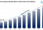 Athletic Footwear Market Share, Growth & Trends Report 2025-2033