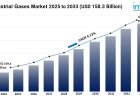 Industrial Gases Market Trends, Growth & Forecast 2025-2033