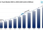 Electric Truck Market Share, Growth & Trends Report 2025-2033