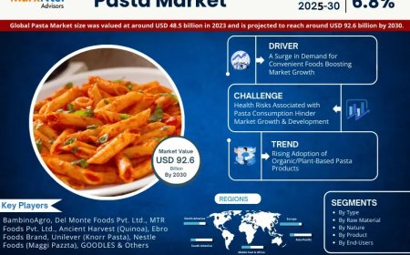 Pasta Market Projected to Expand Rapidly with 6.8% CAGR by 2030