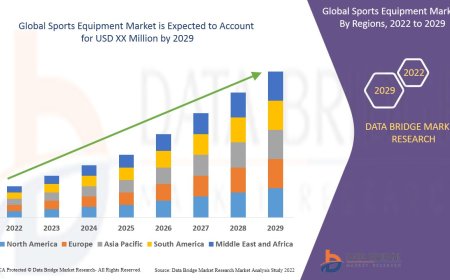 Sports Equipment Market: Trends, Analysis, and Competitive Landscape