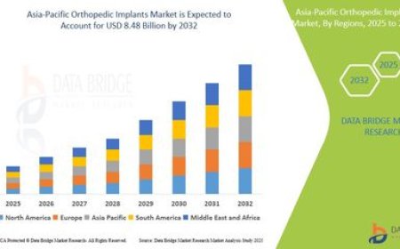 Asia-Pacific Orthopedic Implants Market: Key Trends and Future Growth Forecast to 2031
