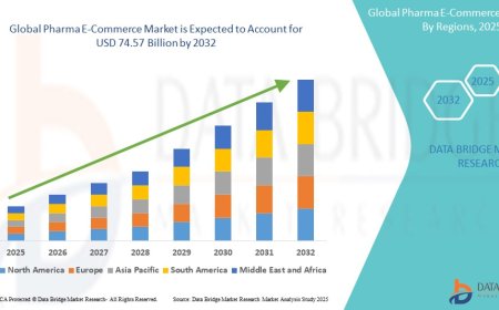 Pharma E-Commerce Market : Overview: Trends, Challenges, and Forecast 2025 –2032