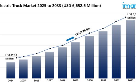 Electric Truck Market Share, Growth & Trends Report 2025-2033