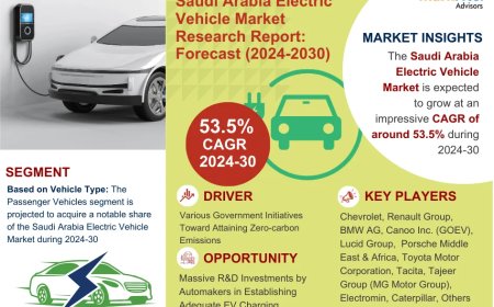 What’s Next for Saudi Arabia Electric Vehicle Market? Insights for 2024-2030