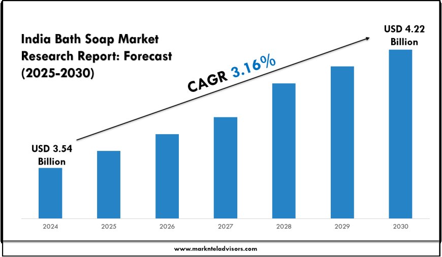 India Bath Soap Market Landscape: Growth Outlook 2025–2030