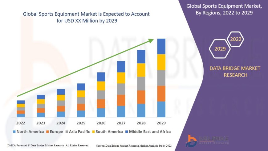 Sports Equipment Market: Trends, Analysis, and Competitive Landscape