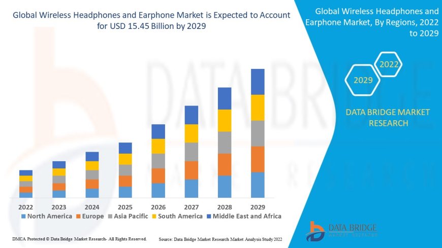 Wireless Headphones and Earphone Market: Insights and Competitive Analysis