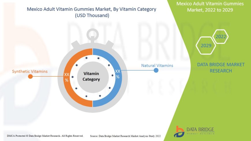 Mexico Adult Vitamin Gummies Market Overview: Key Drivers and Challenges