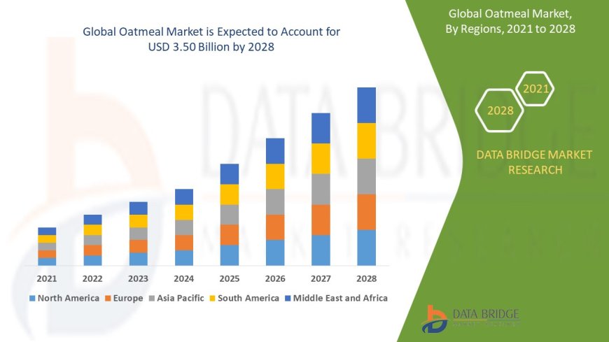 Oatmeal Market : Trends, Forecast, and Competitive Landscape 2025 –2032