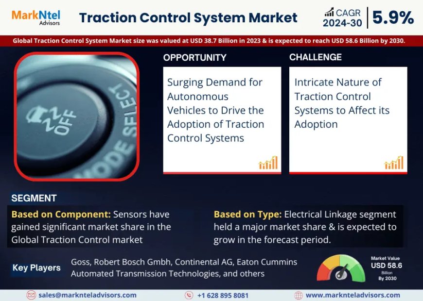 Traction Control System Market Projected to Expand Rapidly with 5.9% CAGR by 2030