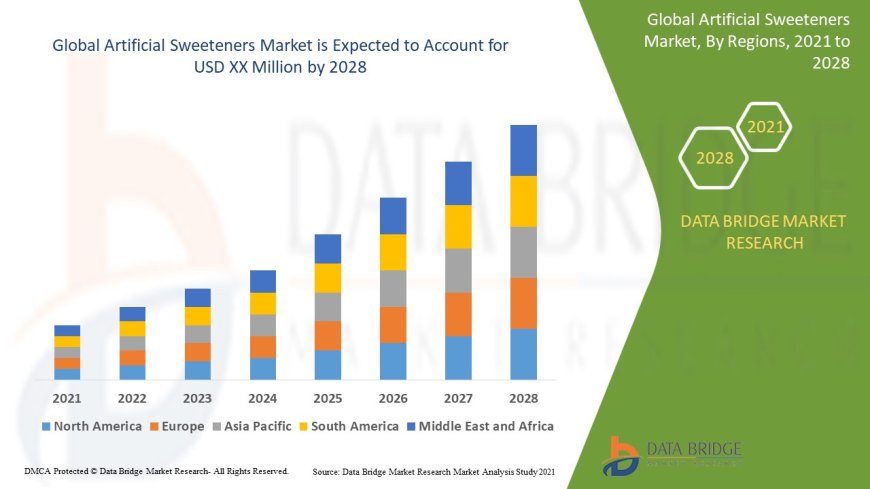 Artificial Sweeteners Market: Insights and Competitive Analysis