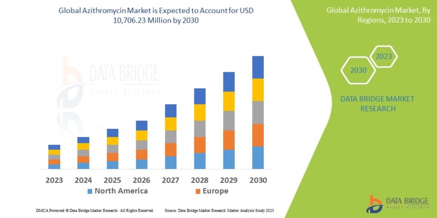 Azithromycin Market: Insights and Competitive Analysis