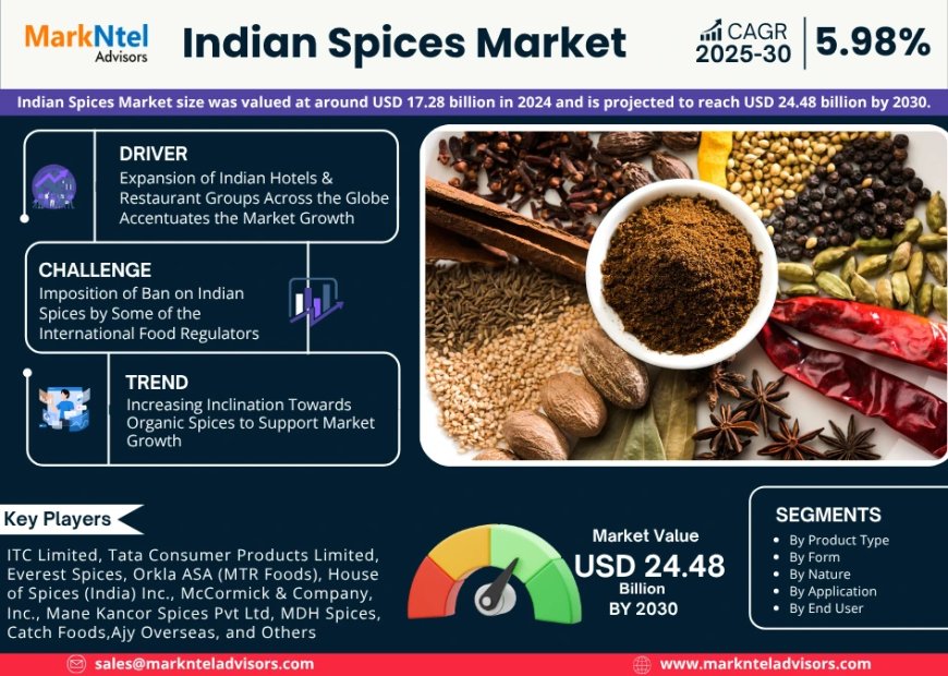 Indian Spices Market Projected to Expand Rapidly with 5.98% CAGR by 2030