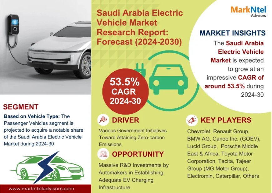 What’s Next for Saudi Arabia Electric Vehicle Market? Insights for 2024-2030
