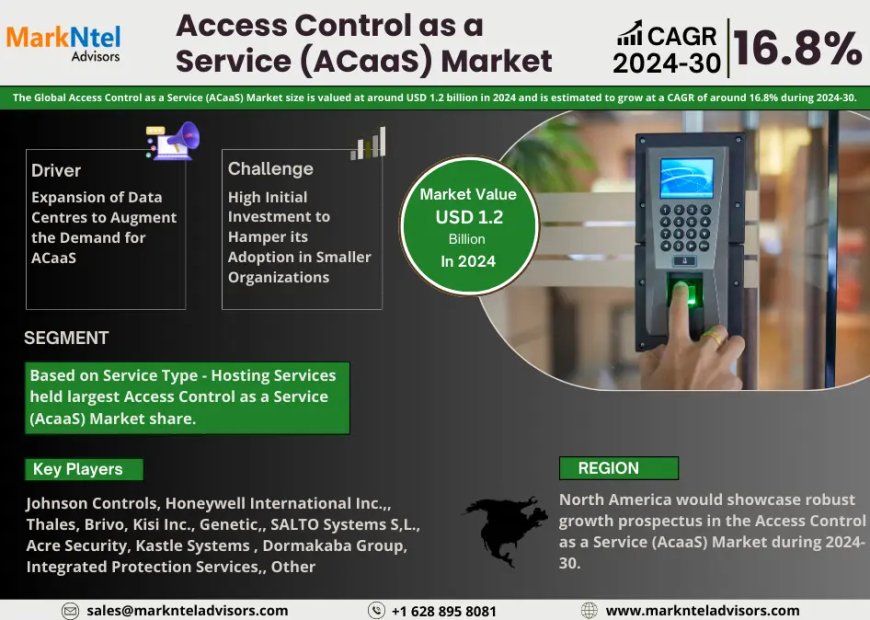 Access Control as a Service (ACaaS) Market Projected to Expand Rapidly with 16.8% CAGR by 2030