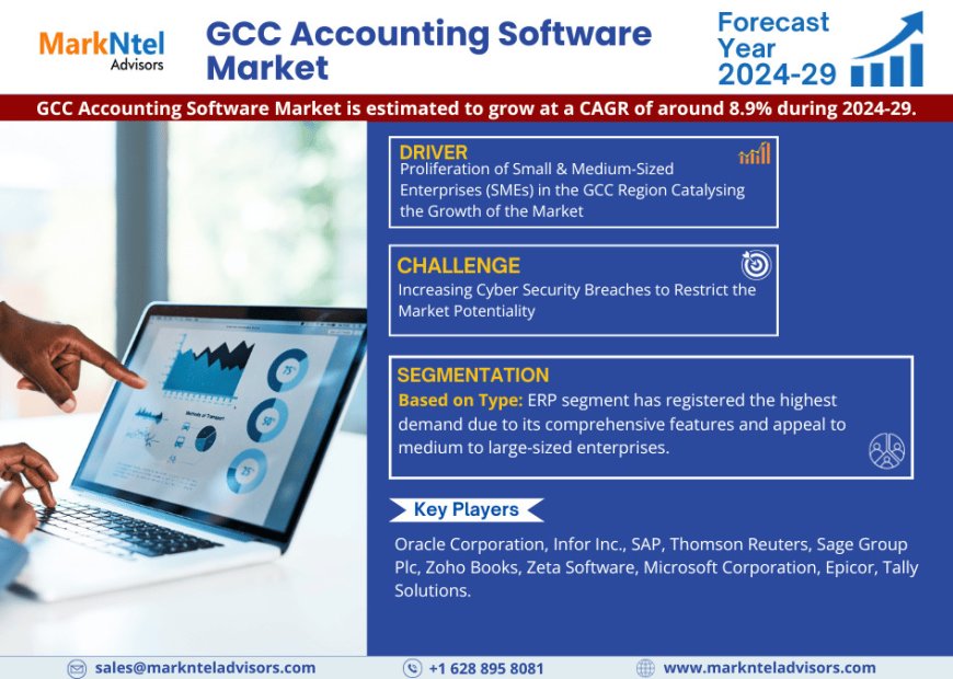 GCC Accounting Software Market Scope, Volume and Executive Summary 2029