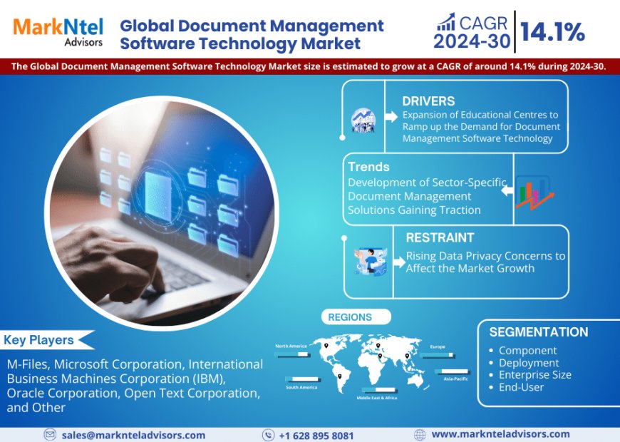 Document Management Software Technology Market Projected to Expand Rapidly with 14.1% CAGR by 2030